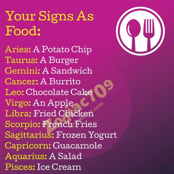 Your-sign-as-food