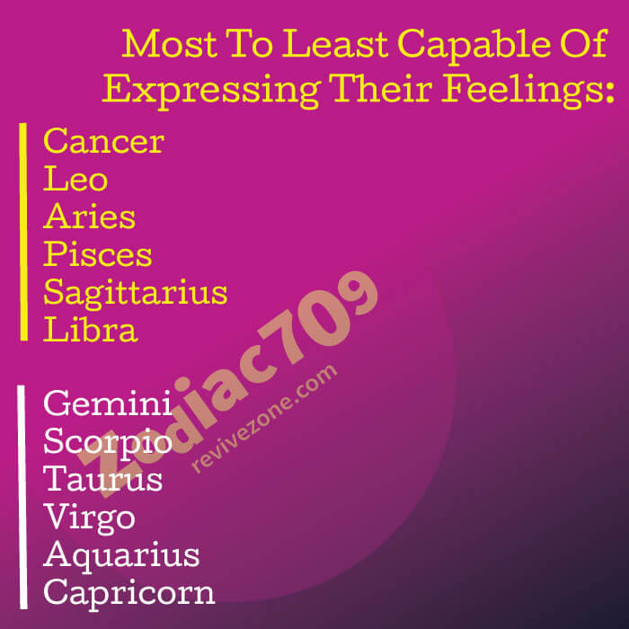 Most-to-least-capable-of-expressing-their-feelings