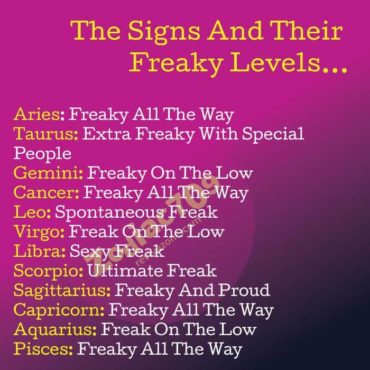 The Signs And Their Freaky Levels - Revive Zone