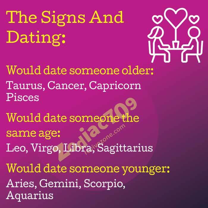 The Signs And Dating - Revive Zone